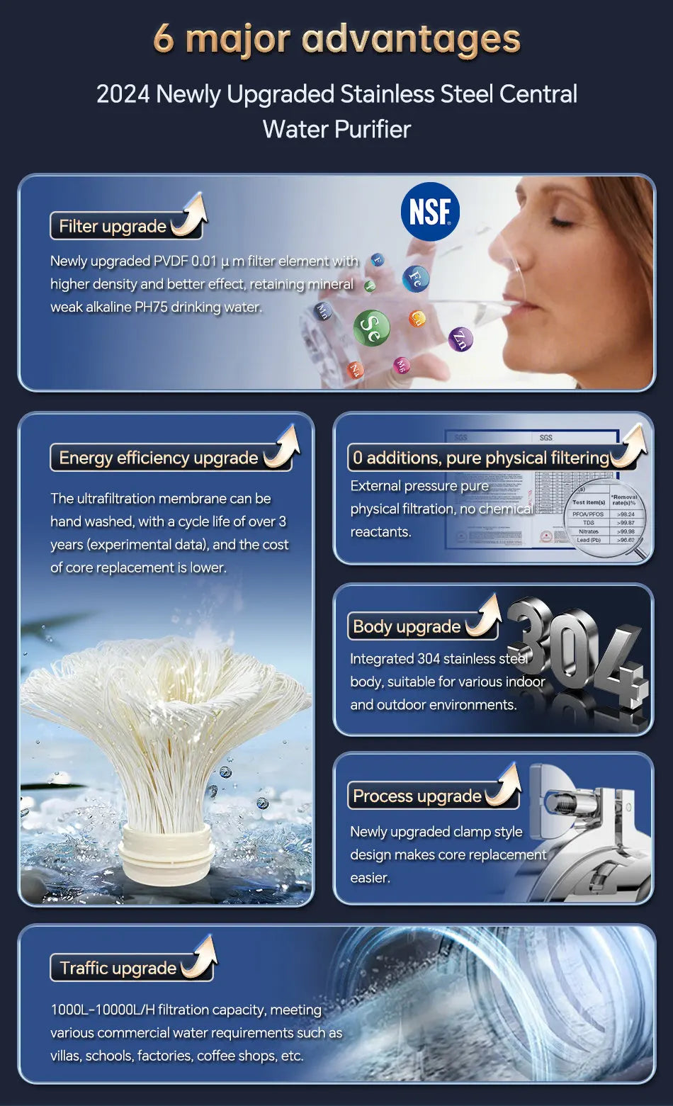 ZILISI Whole House High Flow Water Purifier System,1000L-10000L Stainless Mineral Water Filter, Reusable PVDF Lasts Exceed 5 Yea